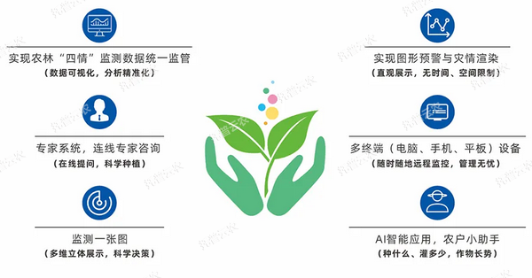 農(nóng)作物病蟲害監(jiān)測(cè)預(yù)警系統(tǒng)